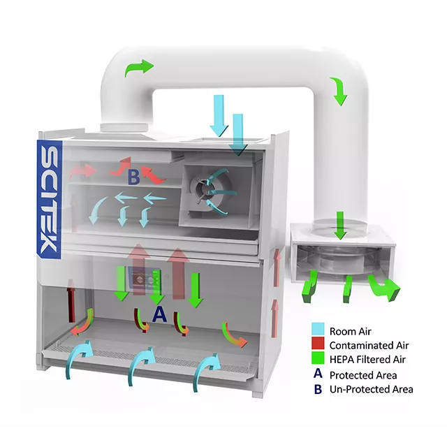 Biological Safety Cabinet Class II B2 - Image 4