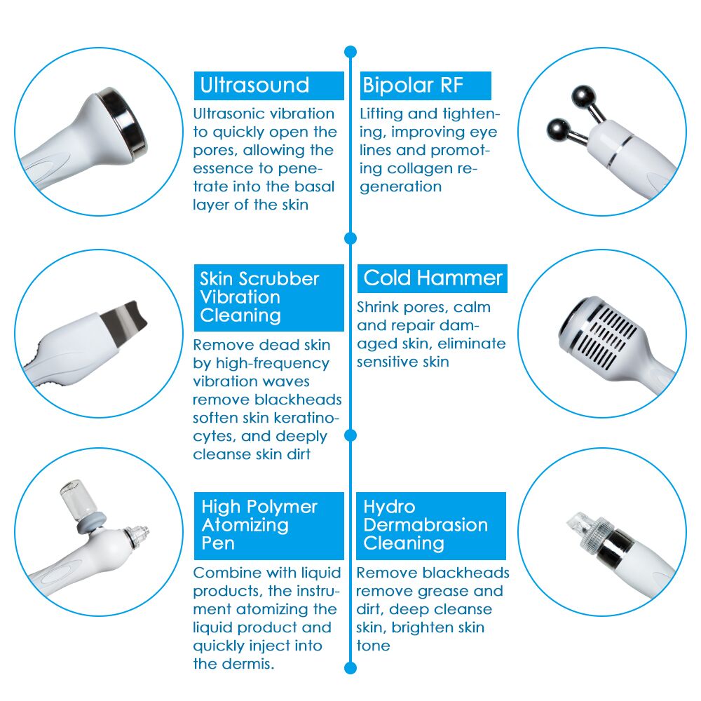 i-Spa 6 in 1 Hydra OXY Facial Machine - Image 4
